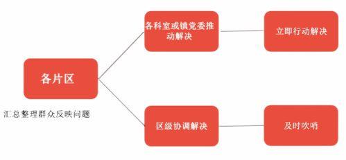 小切口改善大民生 開(kai)創‘崮山式(shi)’服(fu)務(wu)新(xin)名(ming)片與(yu)新(xin)材料技術(shu)推(tui)廣(guang)的融合(he)之(zhi)路(lu)
